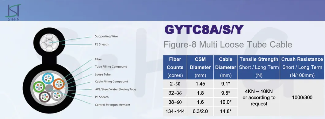 Outdoor Fiber Optic Cable Structure