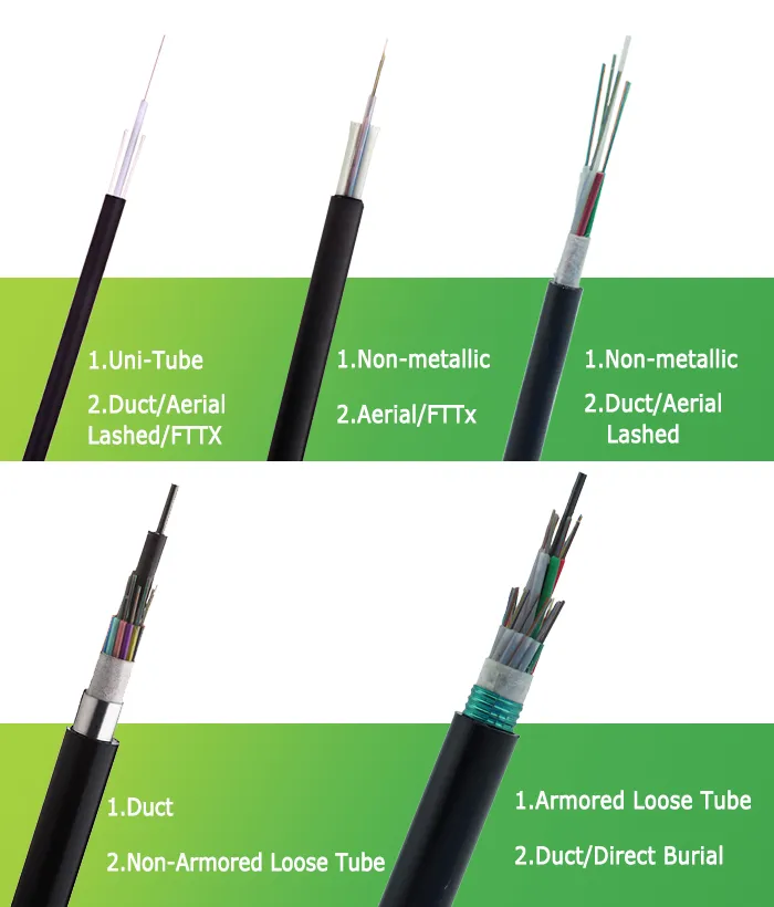 Outdoor Fiber Optic Cable Selection