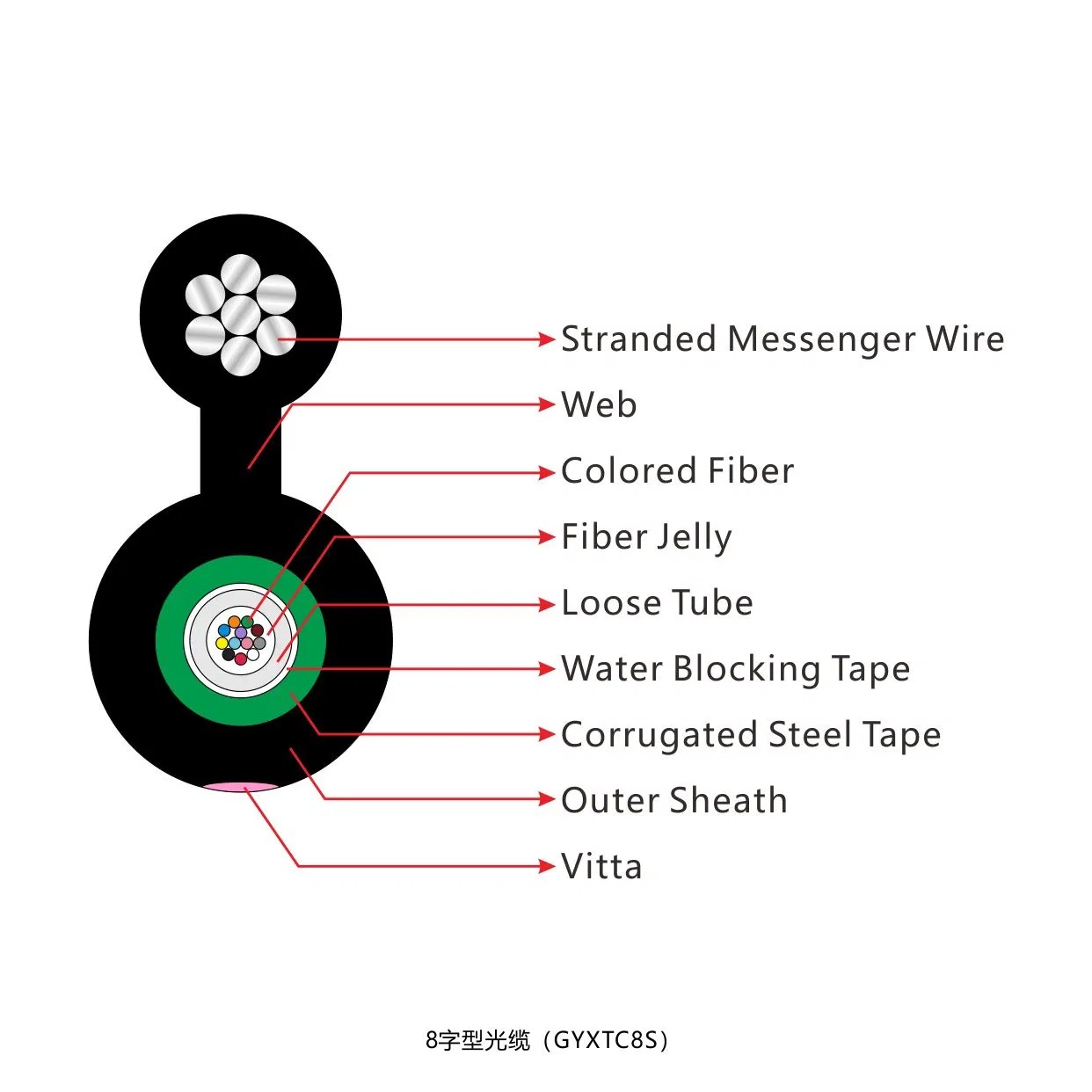 GYTC8S Aerial Self-Supporting Unitube 2 6 12 24 Core Optic/Optical Fiber Cable/Communication Cable