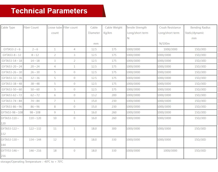Material Standards