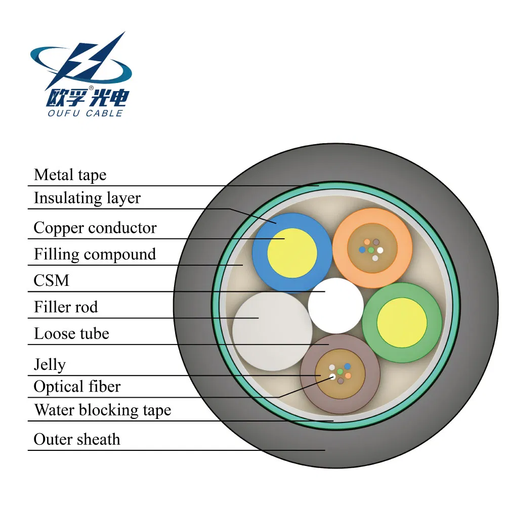 Optical Fiber Hybrid Power Cable Gdts Armored Stranded Hybrid Cable Multicores Assembly Optical Cable