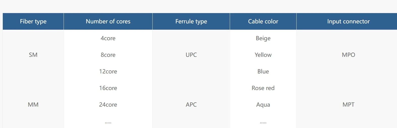 Customization Options
