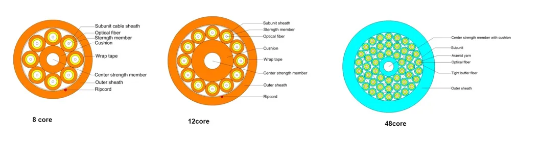 Fiber Optic Cable Header
