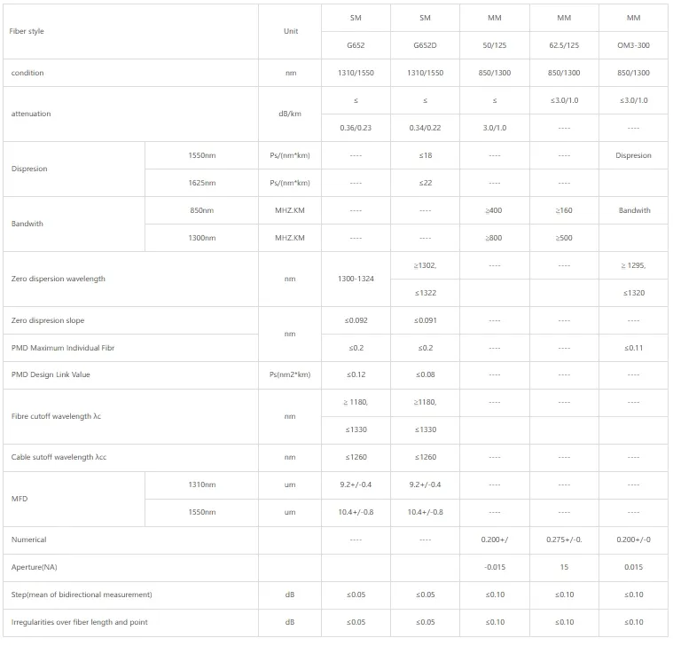 Product Specification Table