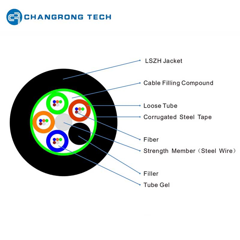 OEM Underground Duct Steel Armored Outdoor Fiber Optic Cable (GYTS, GYFTS, GYTZS)