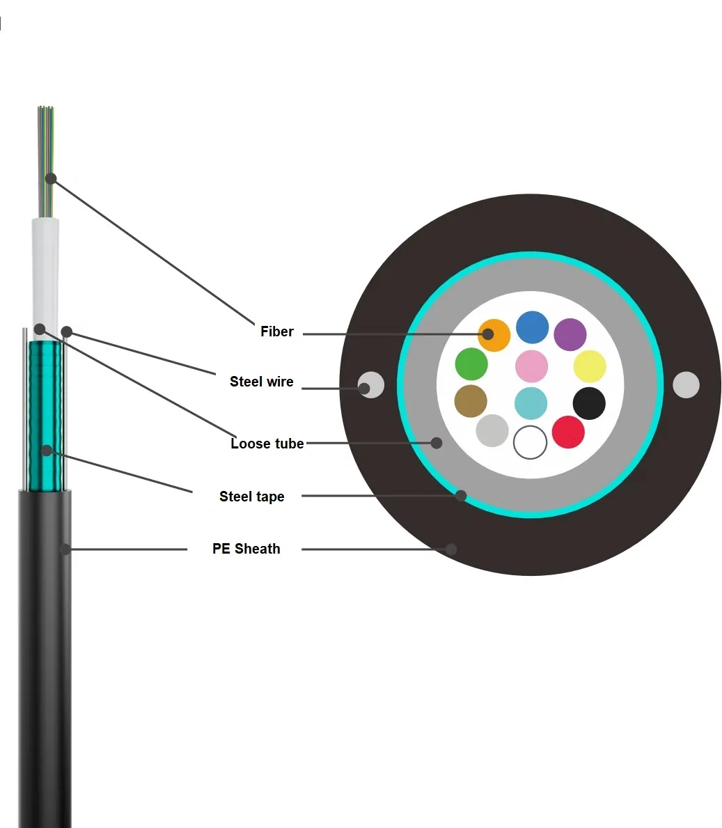 Sm G652D 288core Central Loose Tube Ribbon Fiber Optical Cable