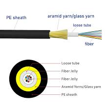 Outdoor Aerial Single/Double Jacket 6-144core G652D Span 100m ADSS Fiber Optic Cable