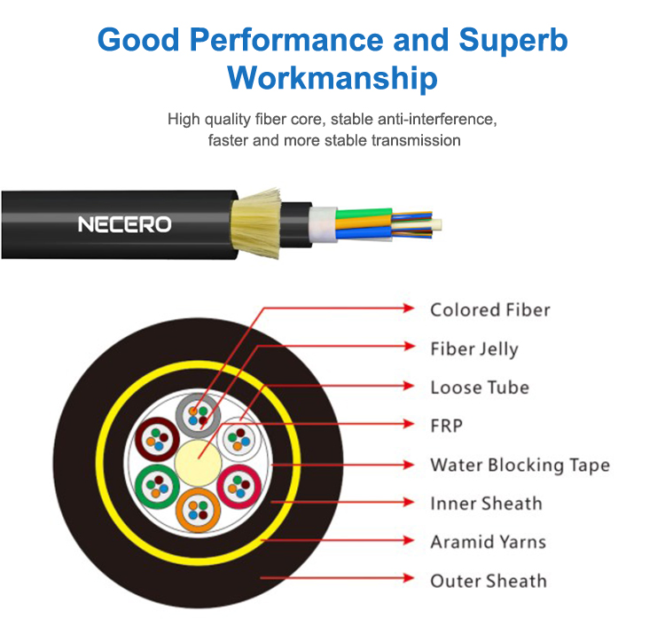 ADSS/GYFTY/Gyffy Outdoor Communication Areial Dielectric Fiber Optic Cable Aramid Yarn HDPE Jacket Fiber Optic/Optical Cable