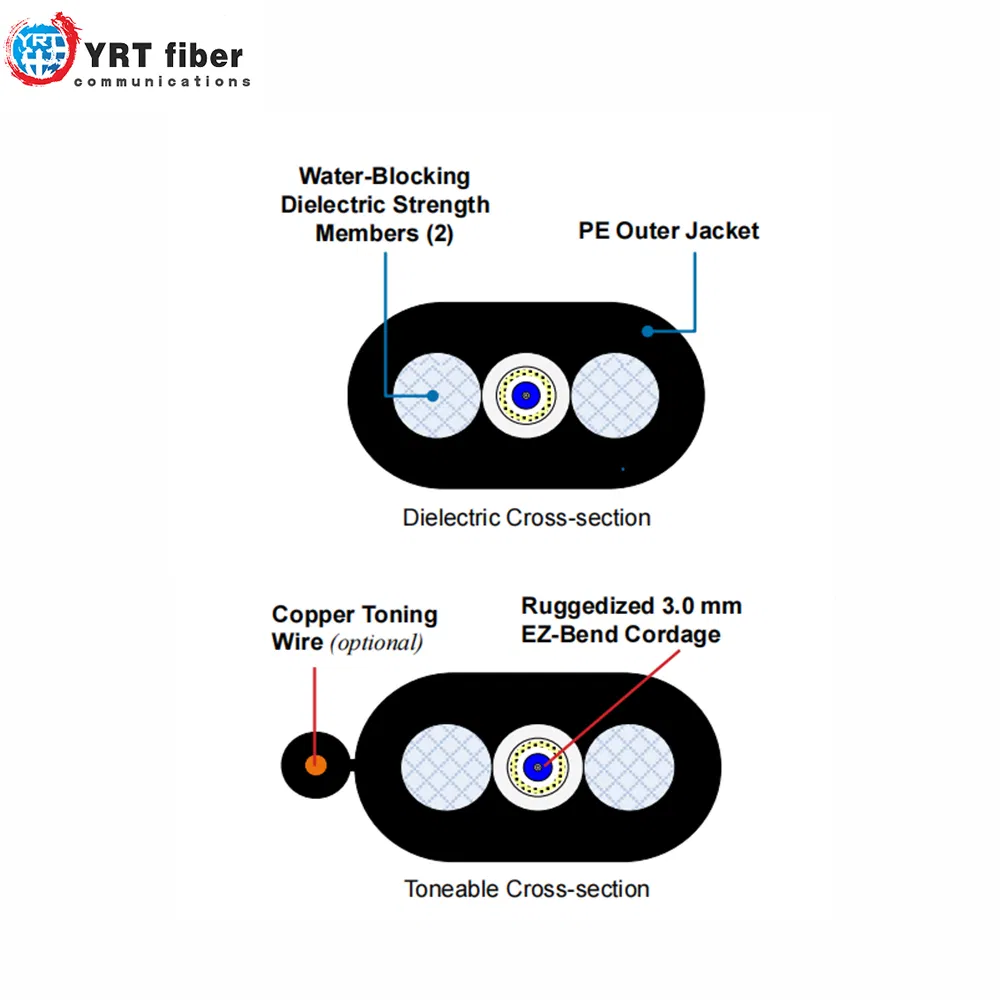 Flat Toneable Unit Tube Mini Locatable Electric Hybrid Flat Optical Fiber Cable with Factory Price