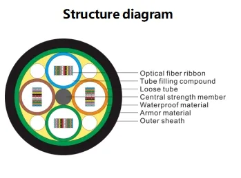 Fiber Optic Ribbon Structure