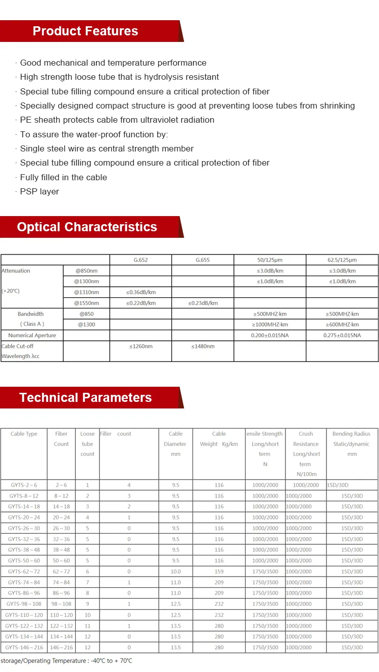 Fiber Cable Structure