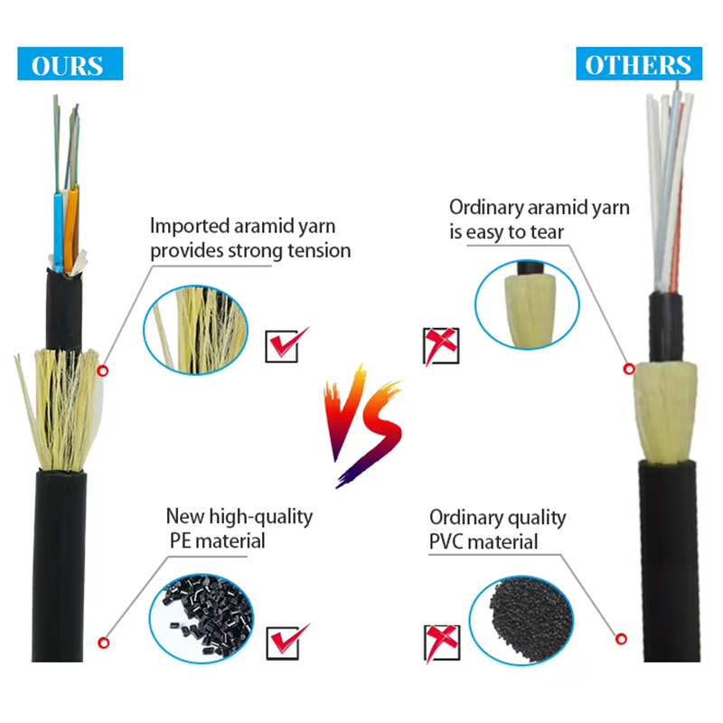 ADSS Fiber Optic Cable Single Shealth Indoor Outdoor Single Mode