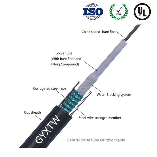 Fiber Optic Cable 48 12 Core Single Core Fiber Optic Cable Price Low Outdoor Fiber Optical Cable