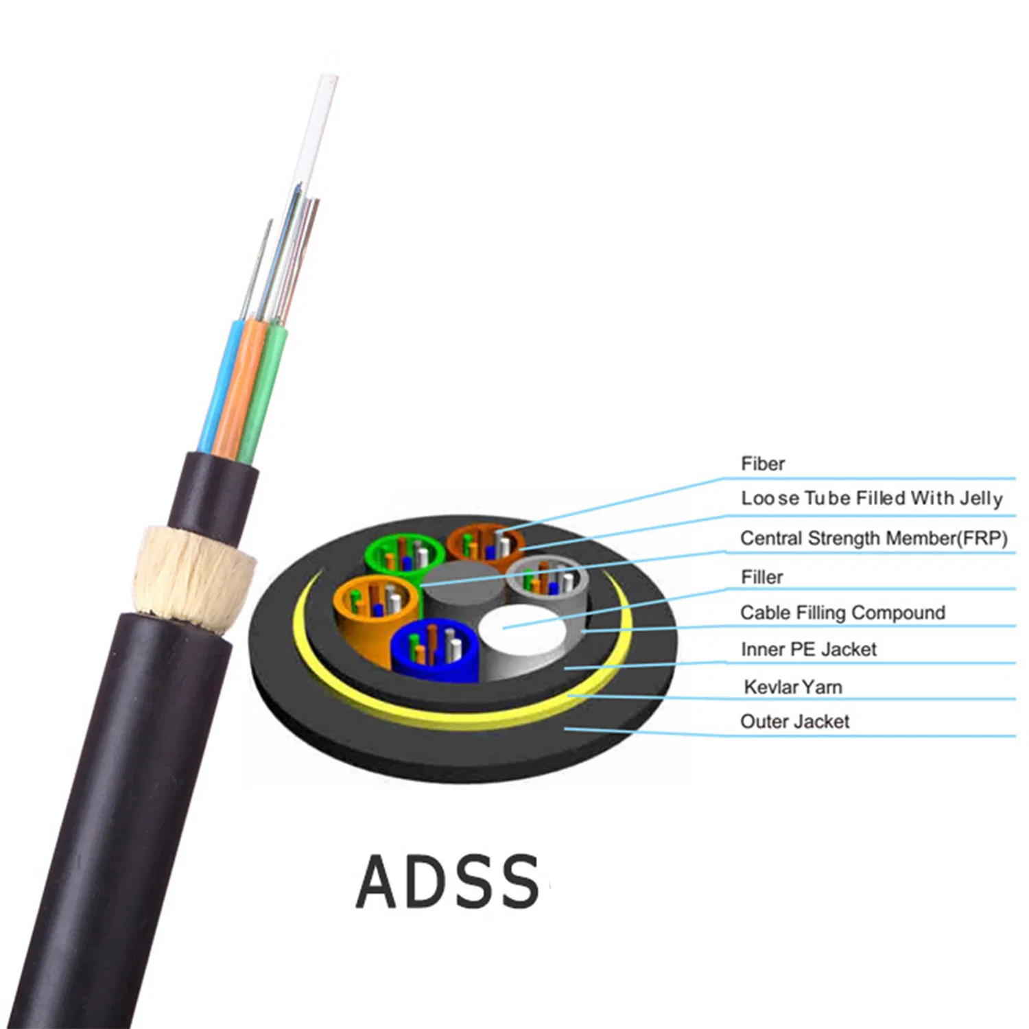 GYTA Loose Tube Fiber Optic Cable PE Sheath for Aerial Installation