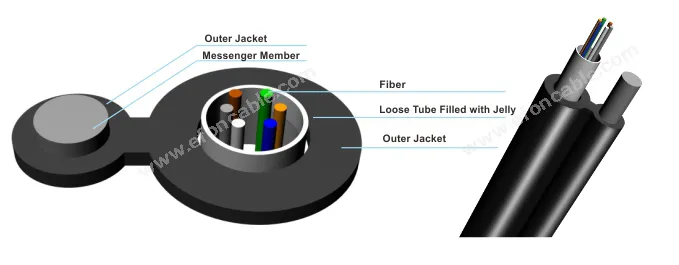Fiber Optic Cable Structure