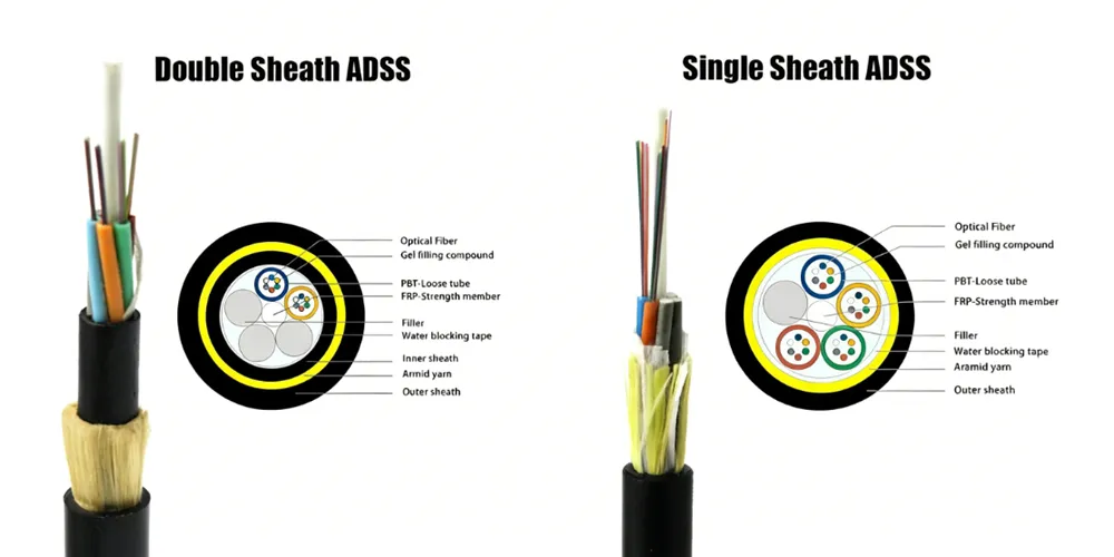 Fiber Optic Structure