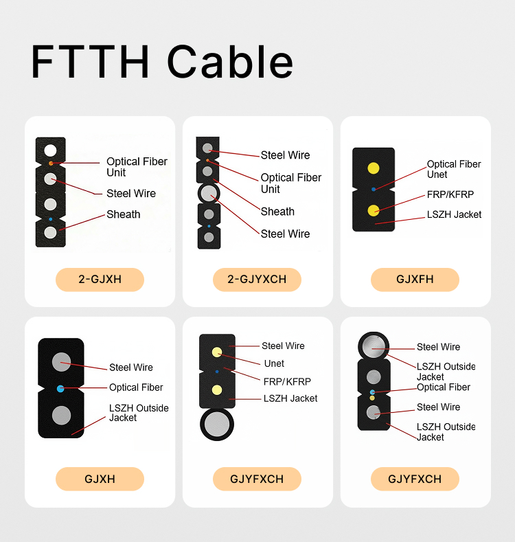 Outdoor Drop Cable