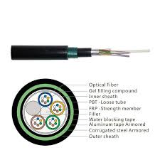 GYFTA APL IEC 60794-1 Non-armoured Loose Tube Fiber Optic Cable