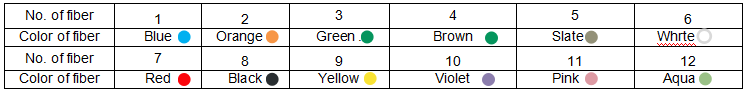 Color Code 1