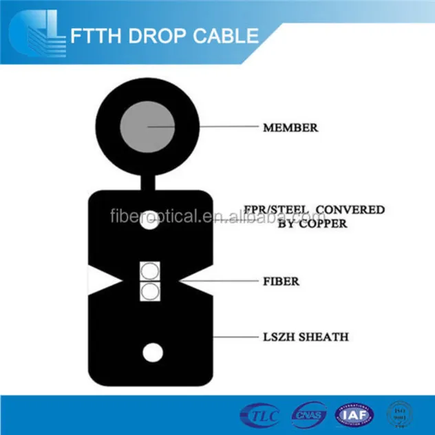 Fiber Optical Drop Cable Structure