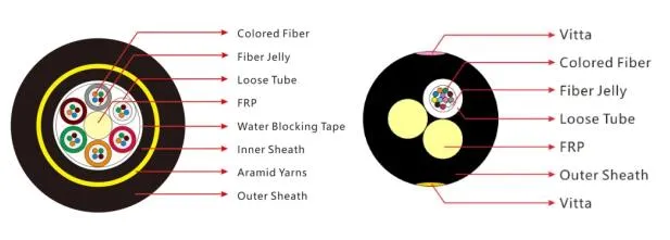 ADSS Fiber Optic Cable Detail 3