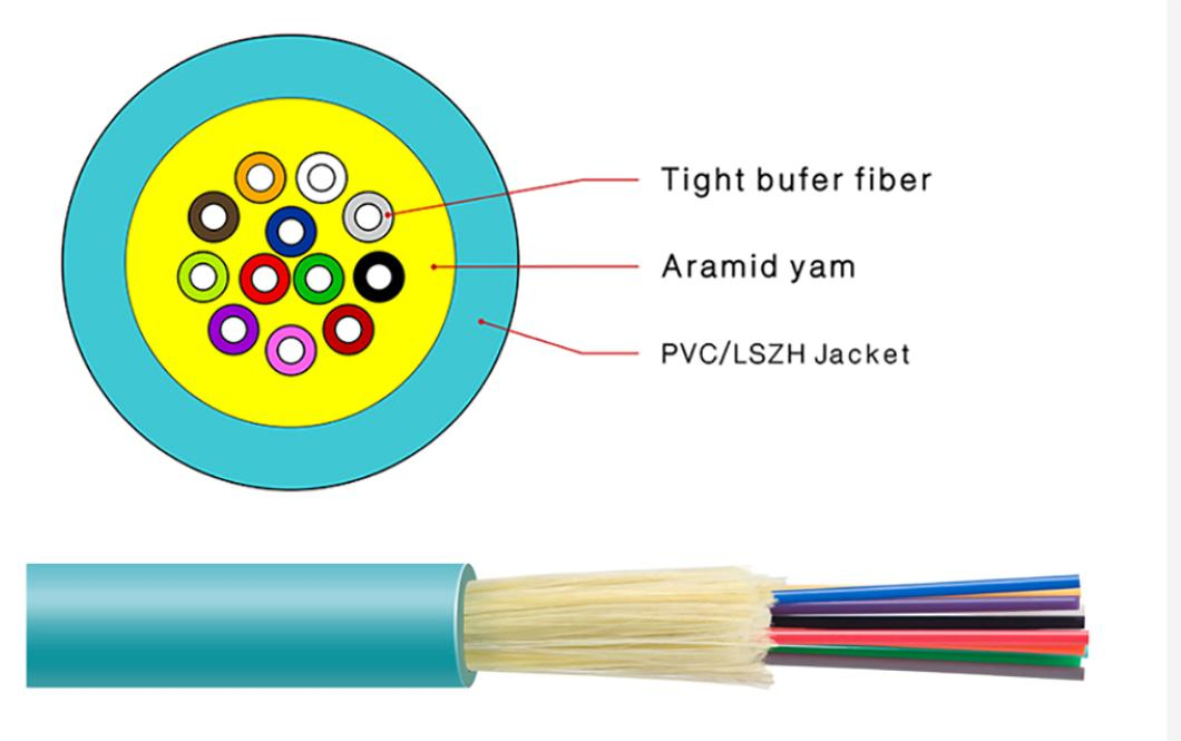 Industrial Hot Sellling Indoor Muti-Purpose Bundle Fiber Optic Cable (MPC)