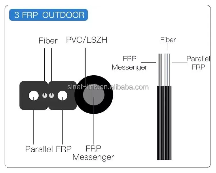 Cable Detail 2