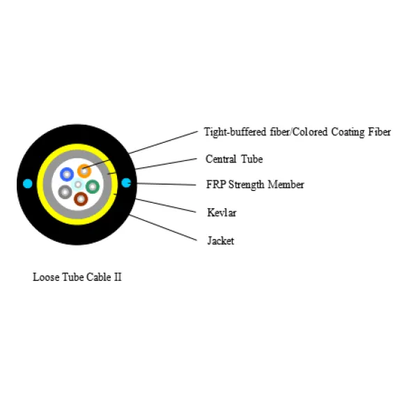 Cable Details 3