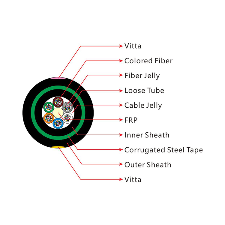 Cheap Price GYTY53 Outdoor Submarine Fiber Optic Cable