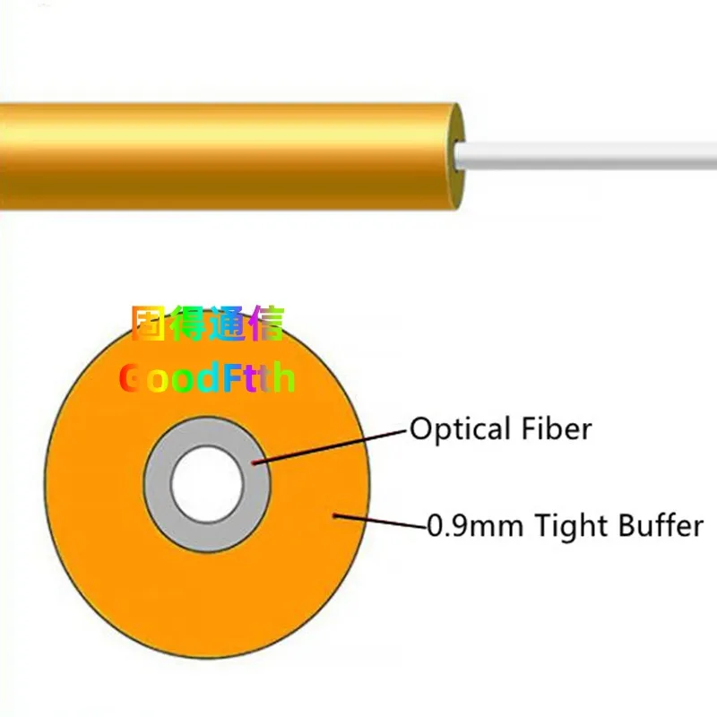 Optic Fiber Cable Detail 5