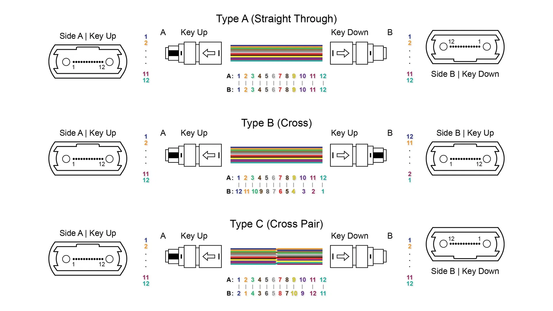 Technical Layout