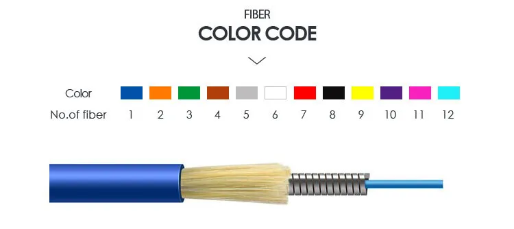 GJSFJV Fiber Structure