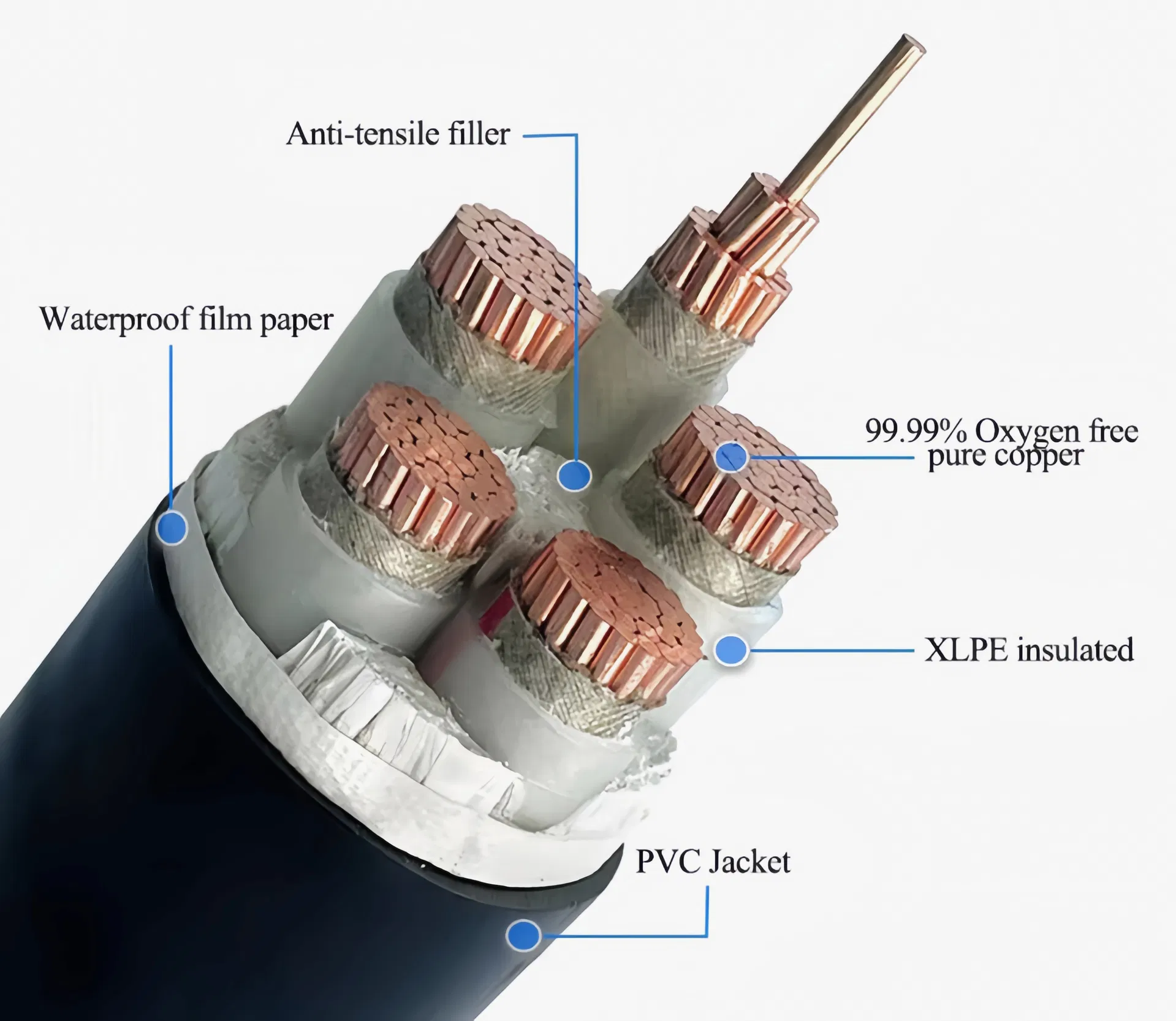 Cable Details 2