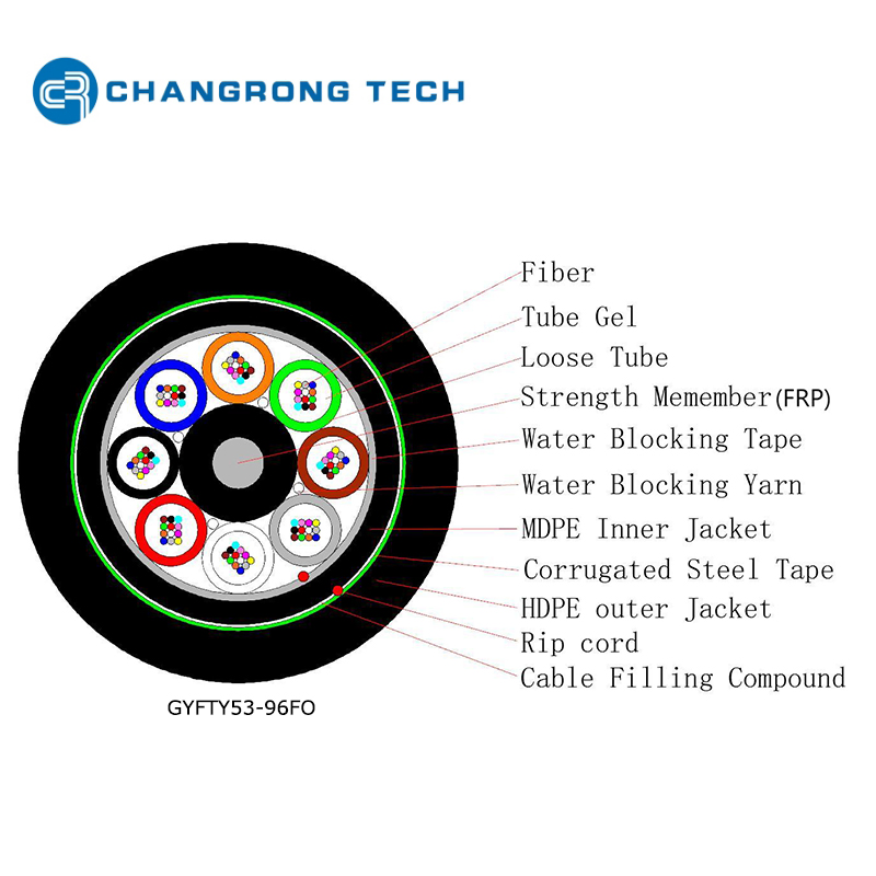 Underground Direct Burial Ug Outdoor Loose Tube Armored GYTA53 Fiber Optic Cable