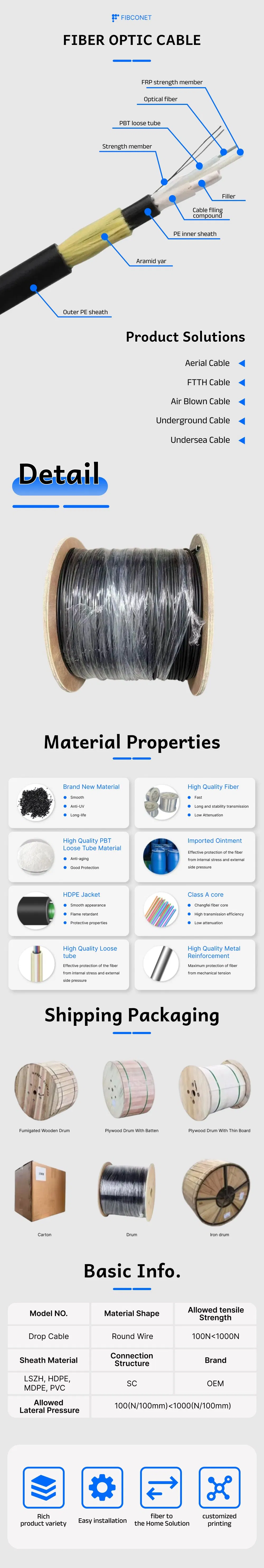 Fiber Optic Cable Overview