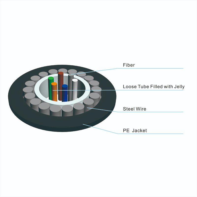 GYXTY Steel Wires Armored Outdoor Singlemode 4 6 8 12 24 Core Duct Fiber Optic Cable
