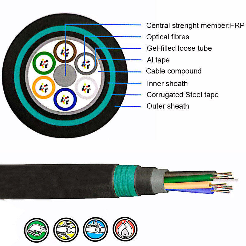 Factory Made Outdoor Optical Fiber Communications Fibre Optic Cable for Underground