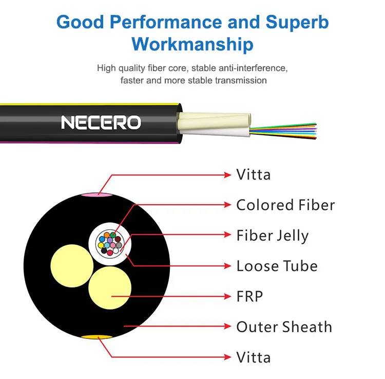 Cable Structure