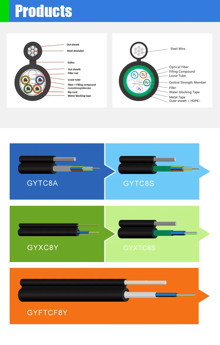 Fiber Optical Cable 6