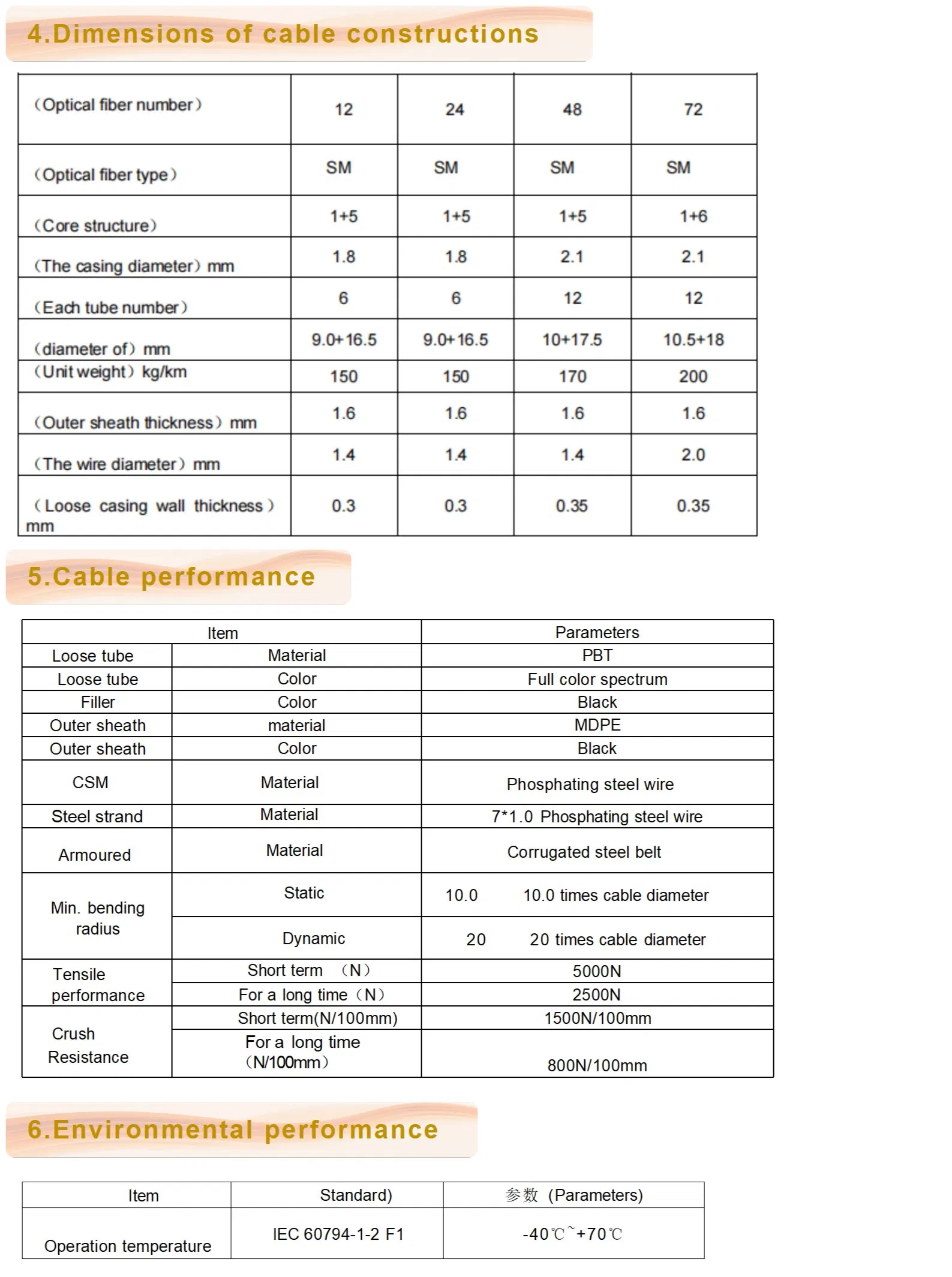 Cable Details 2