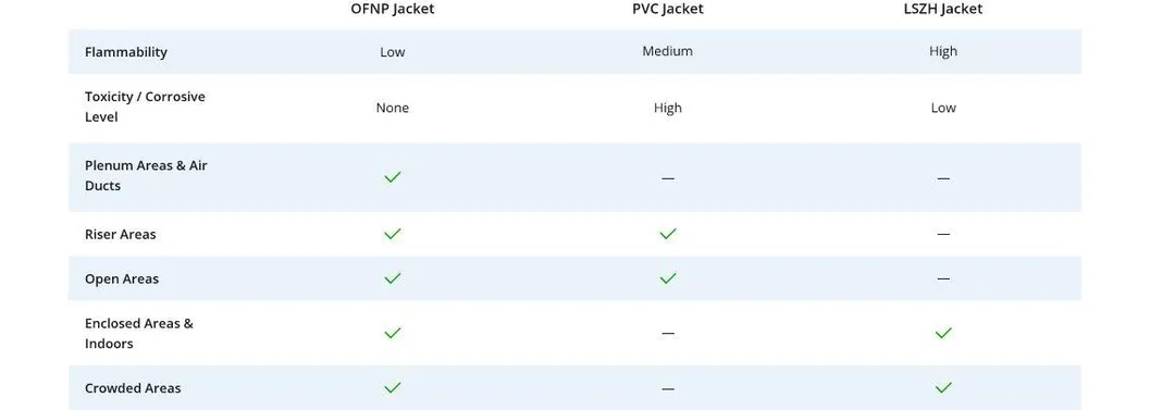 Jacket Materials
