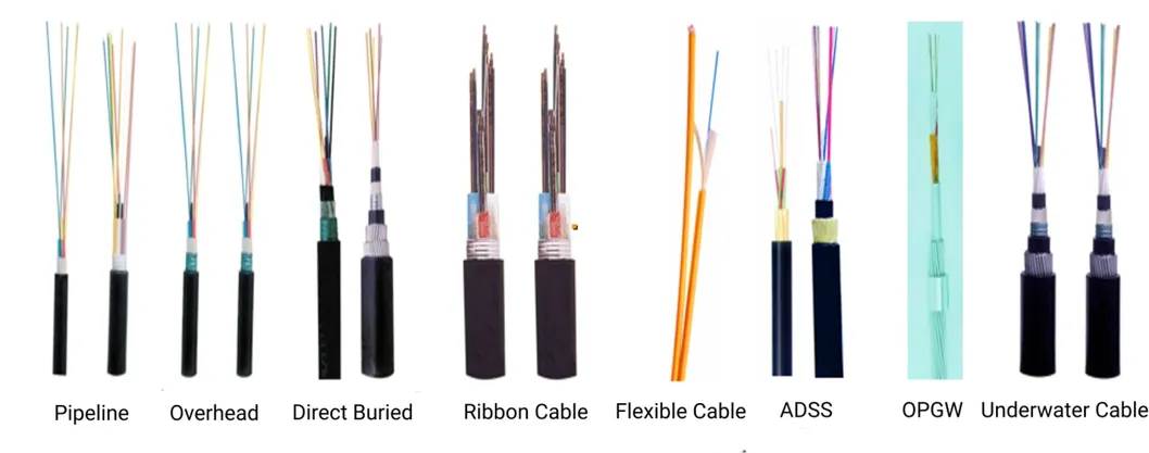 Cable Types
