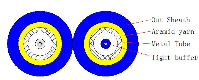 Optical Fiber Distribution Armoured Cable for Data Center
