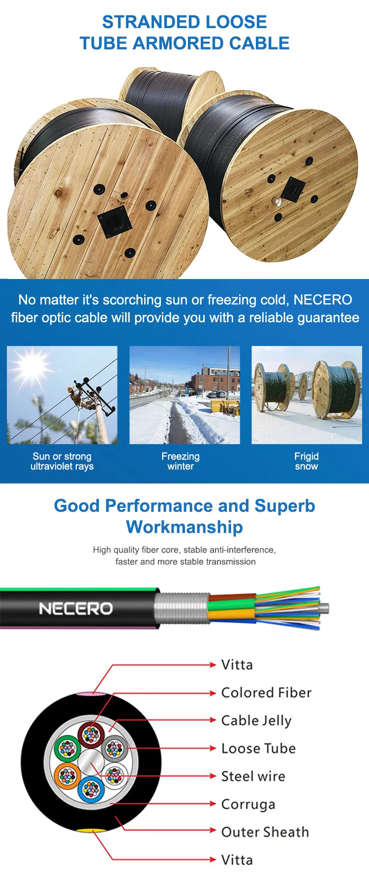 Fiber Optic Cable Structure