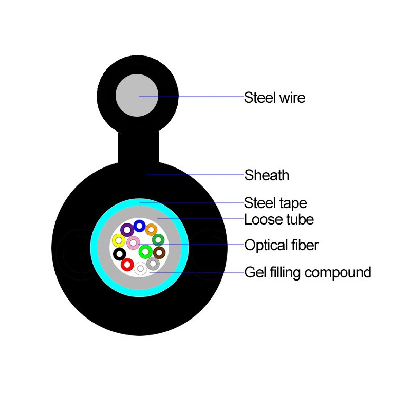 Mini Figure 8 Fiber Optic Cable 24-Core Central Loose Tube Single Mode
