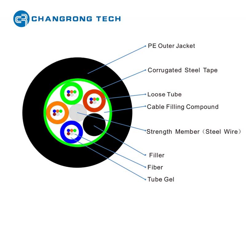 OEM Underground Duct Steel Armored Outdoor Fiber Optic Cable (GYTS, GYFTS, GYTZS)