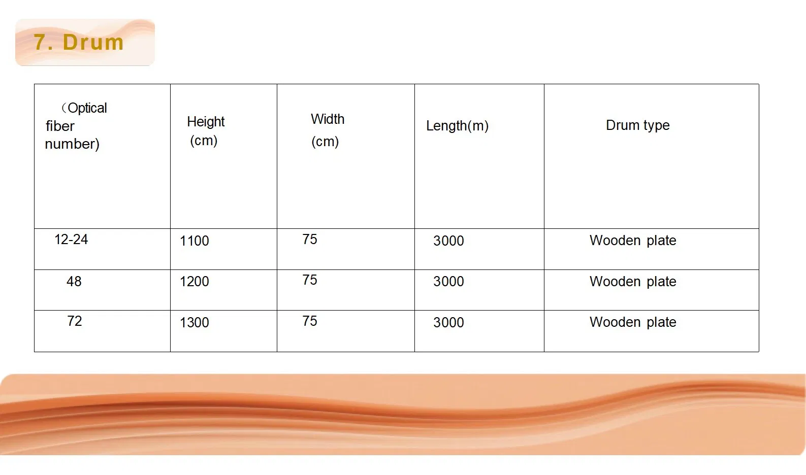 Cable Details 3