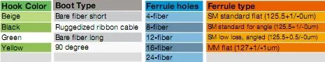 Specs Note