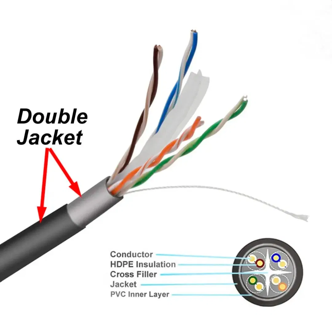PVC/LSZH Outer Sheath Material CAT6/CAT6A/Cat7 HDPE SFTP/FTP/UTP Fiber Optic Data Center Ethernet LAN Cable