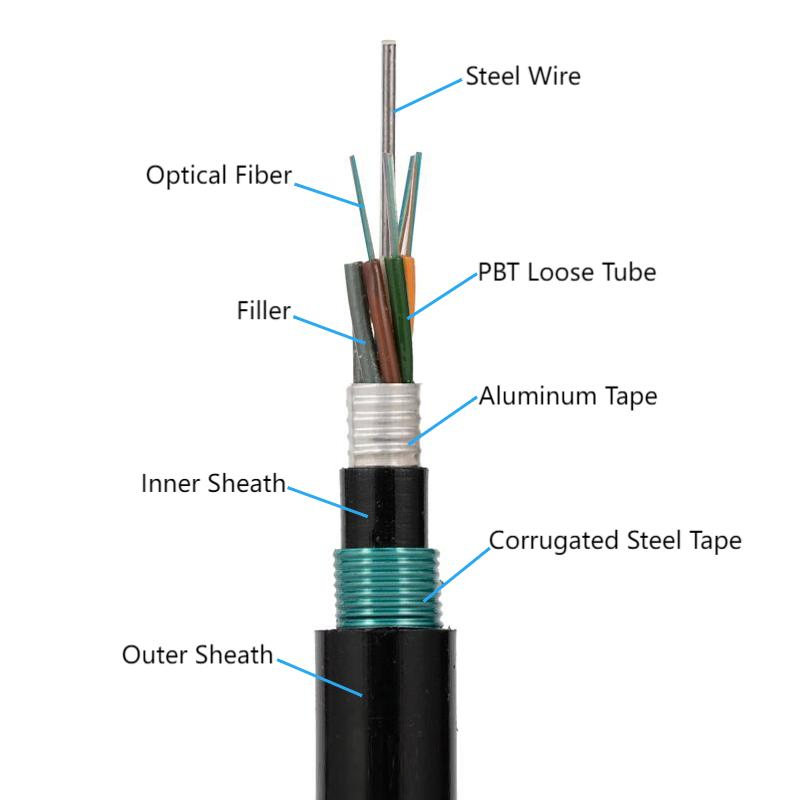 Underground Direct Burial Ug Outdoor Loose Tube Armored GYTA53 Fiber Optic Cable